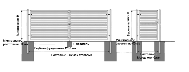 установка распашых ворот установка распашых ворот