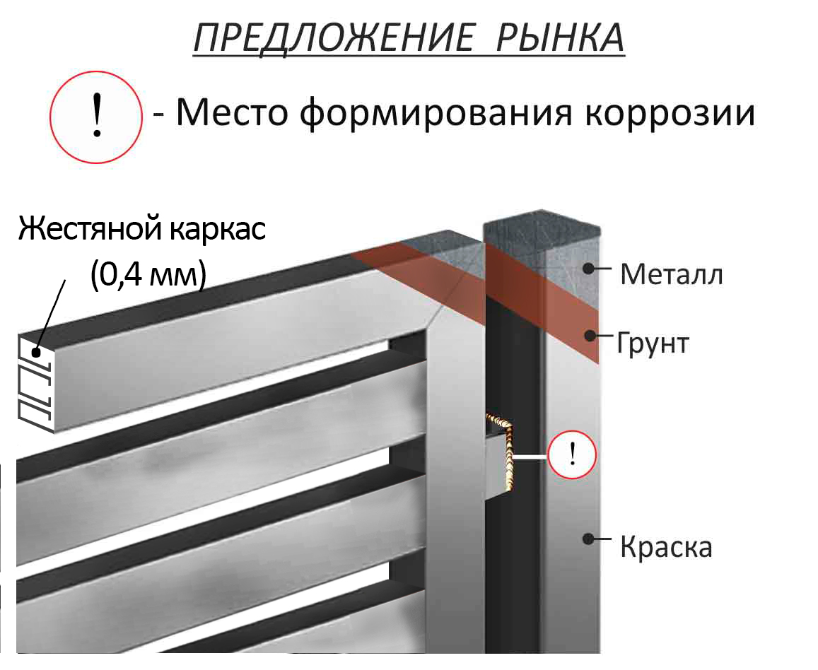 заказать европейский горизонтальный забор моска