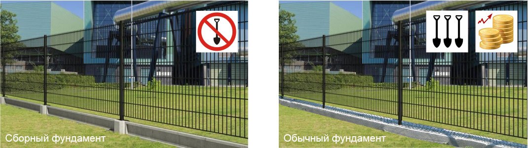 Сборный фундамент для ограждения