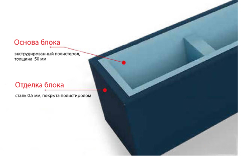 блок для забора в минске