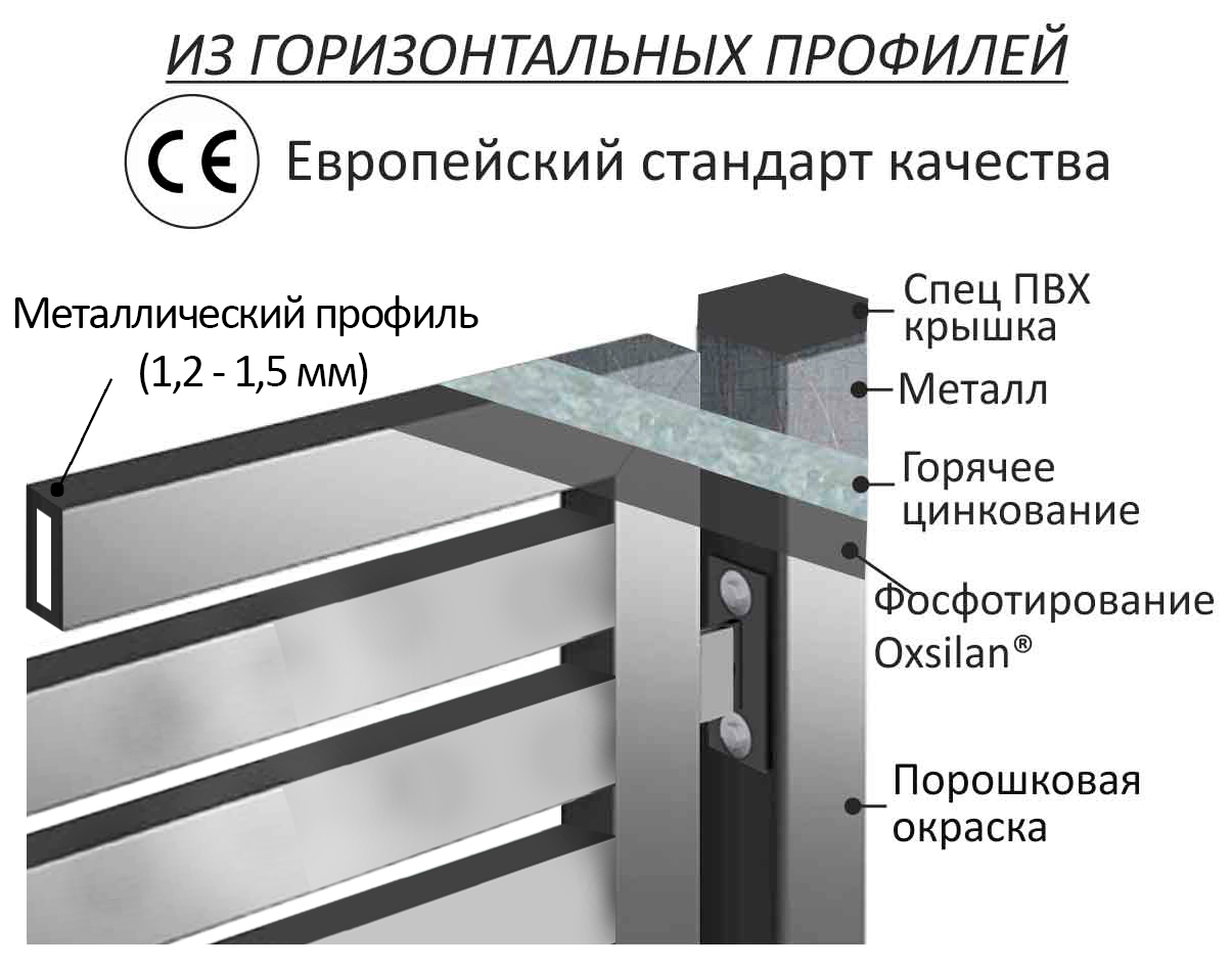 горизонтальный забор москва