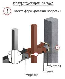 Заказать металлический забор Минск